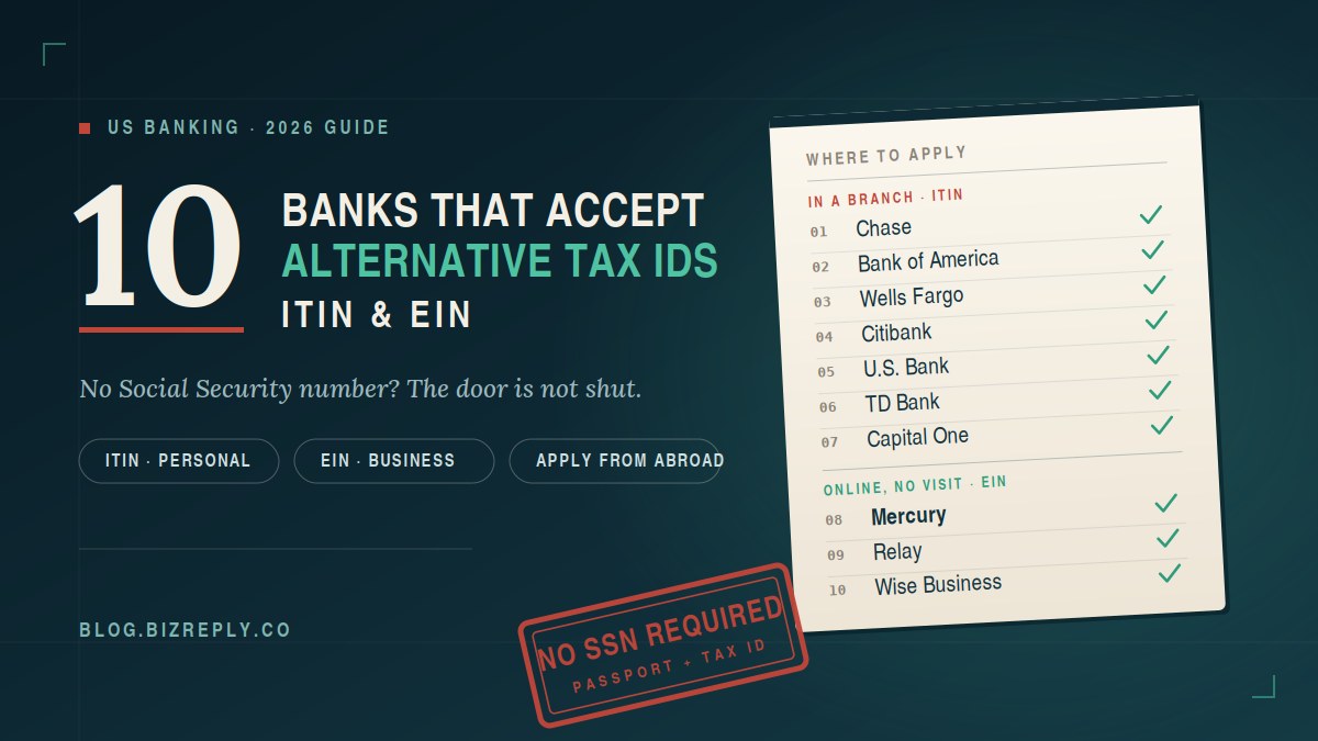 Infographic listing 10 banks that accept ITIN or EIN instead of an SSN, including Chase, Bank of America, Wells Fargo, Mercury, Relay and Wise Business